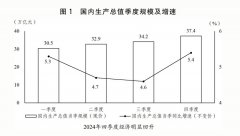 受权发布丨关于2024年国平易近经济和社会成长打