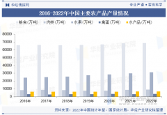 2025年中国农产操行业产销走势、进出口及沉点企