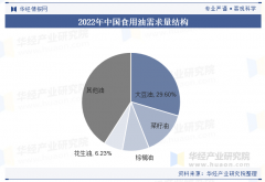 <b>2025年中国花生油行业市场规模及进出口环境</b>